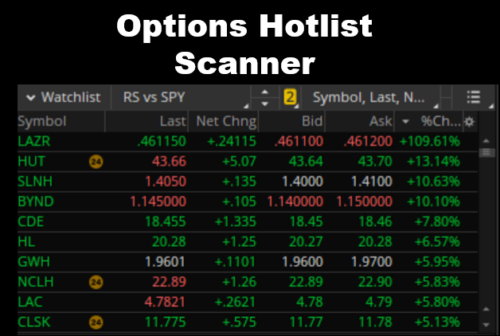 Options Hot List Scanner