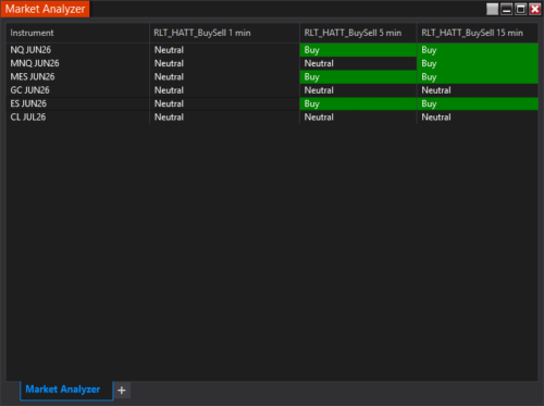 Heikin Ashi Trend Tracker Scanner