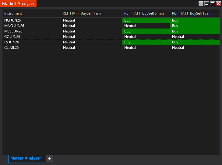 Heikin Ashi Trend Tracker Sacnner